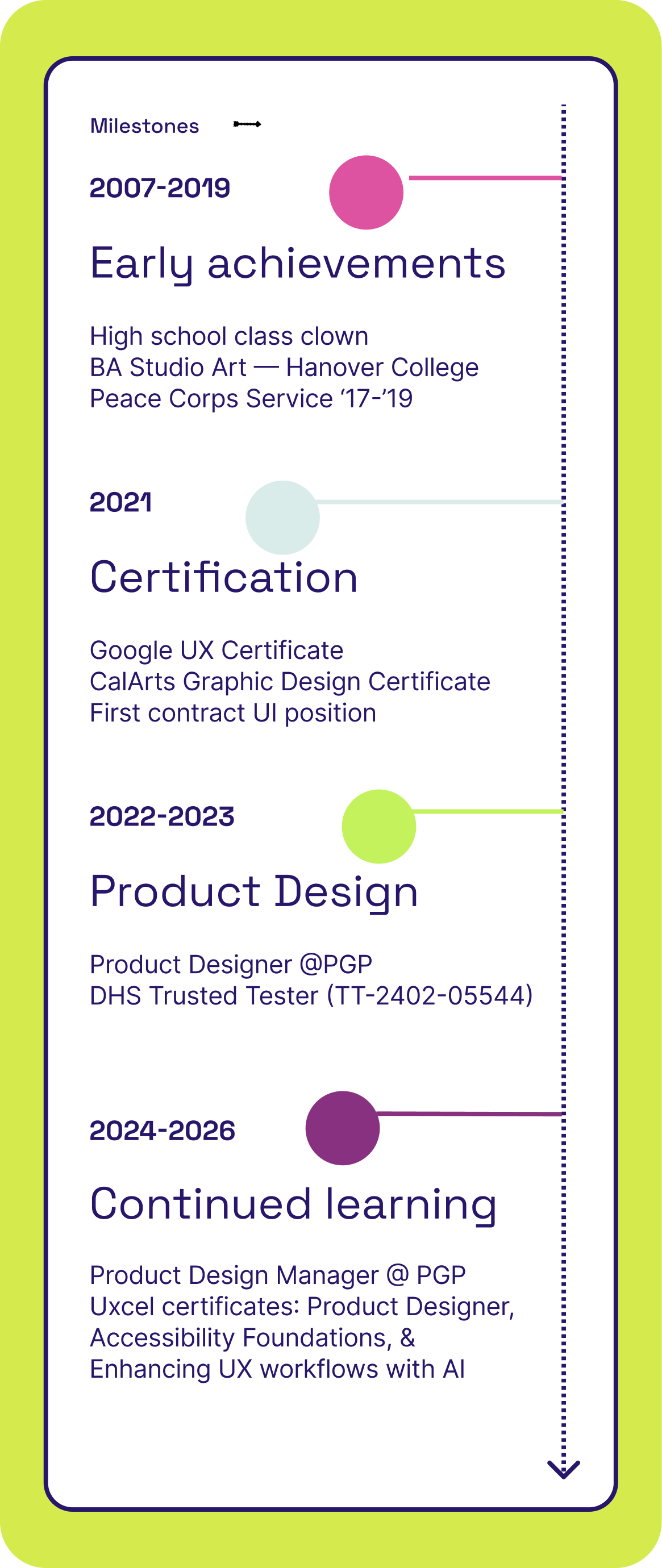 Career milestones